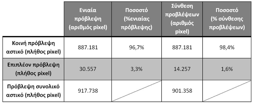 ΑΠΟΤΕΛΕΣΜΑΤΑ (12/15) Σύγκριση