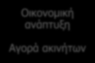 ΑΣΤΙΚΗ ΔΙΑΧΥΣΗ (2/4) Αιτίες Αστικής