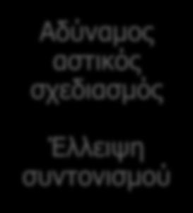 Χ. αυτοκινήτου Διαθεσιμότητα οδικού