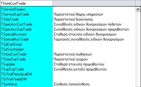 Εκτός από τα αυτονόητα στοιχεία (κωδικός, περιγραφή, δικαιώματα χρήσης), υπάρχει και το