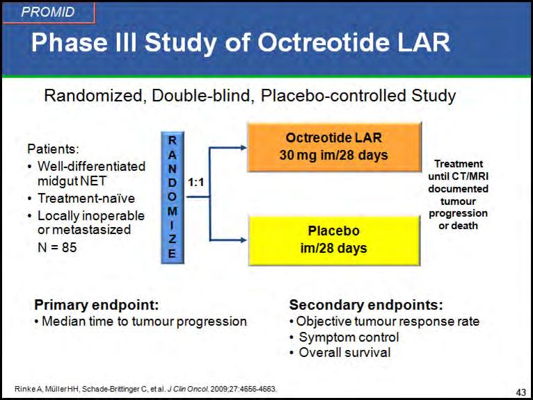 Μελέτη PROMID Phase III Study G1