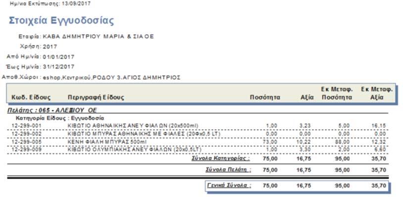 Φ.Π.Α.) Έχετε τη δυνατότητα να εκτυπώσετε ετικέτες για τα είδη της αποθήκης σας, απ ευθείας μέσα από την τιμολόγηση και πριν την έκδοση του παραστατικού.