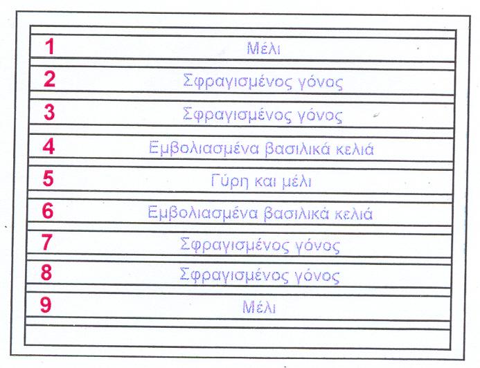 Ο πληθυσµός του να καταλαµβάνει και τα 10 πλαίσια µιας κυψέλης Langstroth. Ξεκινώντας τη διαδικασία αφαιρείται το δέκατο πλαίσιο της κυψέλης (συνήθως έχει µέλι) και τινάζεται ο πληθυσµός µέσα σ αυτήν.
