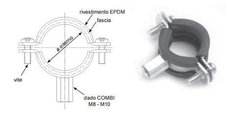 356304000G 3/4 26-30 0,66 356100000G 1 32-36 0,75 356114000G 1 1/4 38-43 0,90 356112000G 1 1/2 47-51 0,96