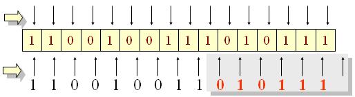 Potreba synchronizácie prenos bitu chvíľu trvá príjemca vyhodnocuje hodnotu bitu niekde v rámci bitového intervalu (nie celý čas) časovanie signálu príjemca by sa mal trafiť do každého