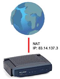 Εξωτερικι IP: Εξωτερική IP είναι θ IP που ζχει οποιαδιποτε ςυςκευι ςυνδζεται απευκείασ ςτο Internet, (πχ το Router ι το κινθτό