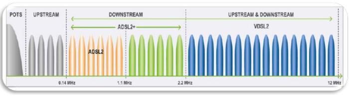 VDSL2