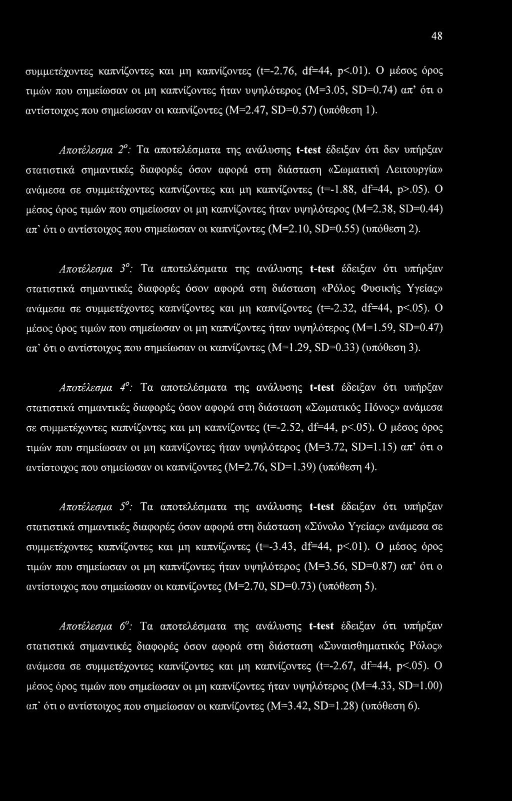 Αποτέλεσμα 2 : Τα αποτελέσματα της ανάλυσης t-test έδειξαν ότι δεν υπήρξαν στατιστικά σημαντικές διαφορές όσον αφορά στη διάσταση «Σωματική Λειτουργία» ανάμεσα σε συμμετέχοντες καπνίζοντες και μη
