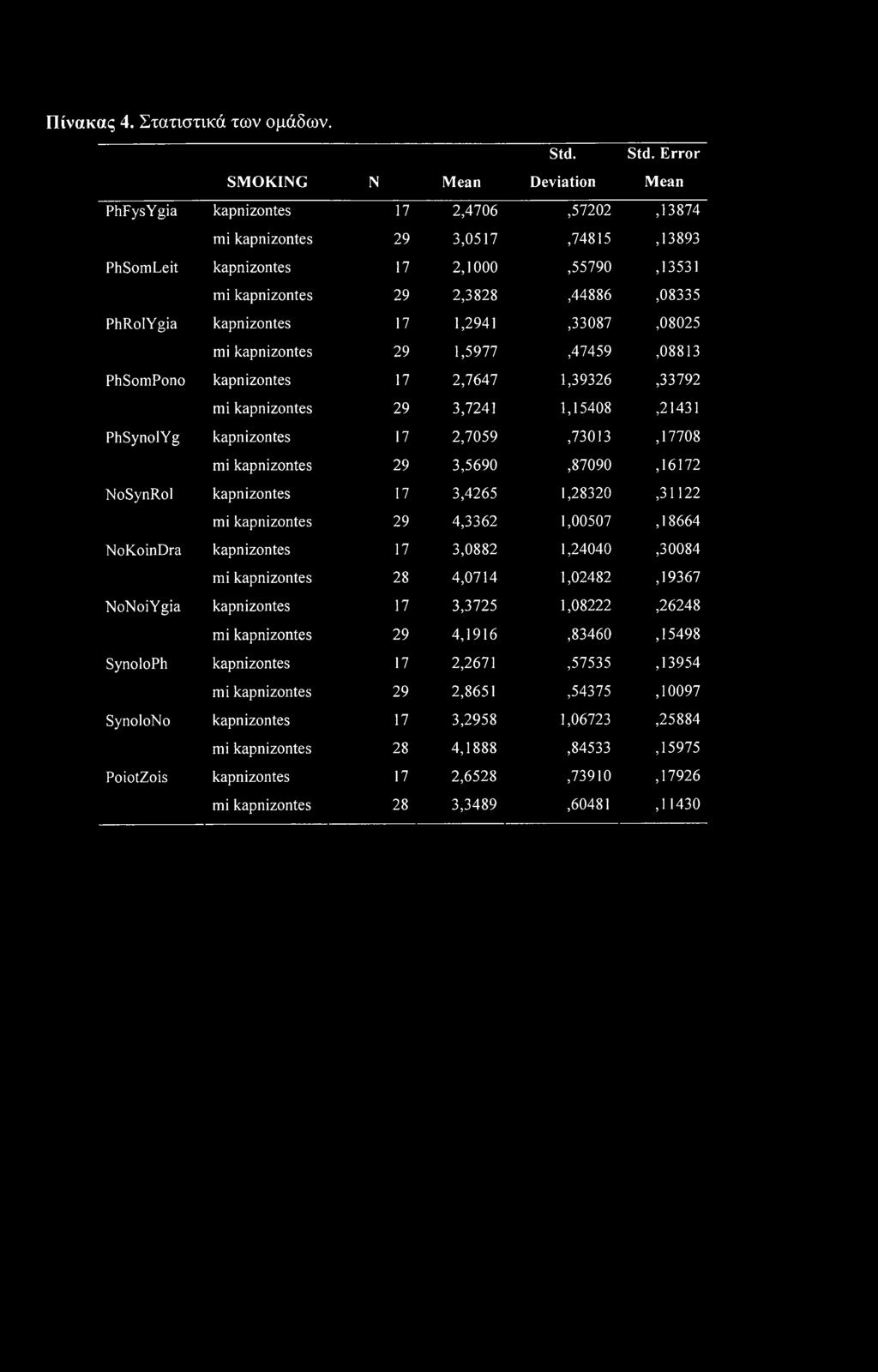 1,2941,33087,08025 mi kapnizontes 29 1,5977,47459,08813 PhSomPono kapnizontes 17 2,7647 1,39326,33792 mi kapnizontes 29 3,7241 1,15408,21431 PhSynolYg kapnizontes 17 2,7059,73013,17708 mi kapnizontes