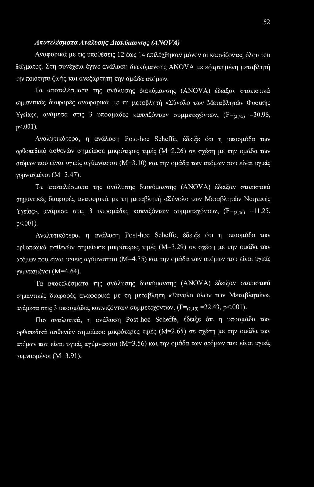Τα αποτελέσματα της ανάλυσης διακύμανσης (ANOVA) έδειξαν στατιστικά σημαντικές διαφορές αναφορικά με τη μεταβλητή «Σύνολο των Μεταβλητών Φυσικής Υγείας», ανάμεσα στις 3 υποομάδες καπνιζόντων