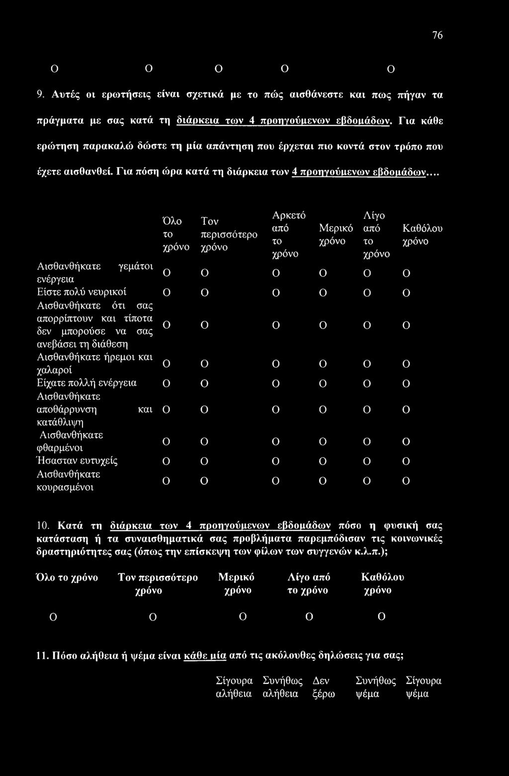 .. Όλο το χρόνο Τον περισσότερο χρόνο Αρκετό από το χρόνο Μερικό χρόνο Λίγο από το χρόνο Αισθανθήκαχε γεμάτοι ενέργεια 0 0 0 0 0 0 Είστε πολύ νευρικοί 0 0 0 0 0 0 Αισθανθήκατε ότι σας απορρίπτουν και
