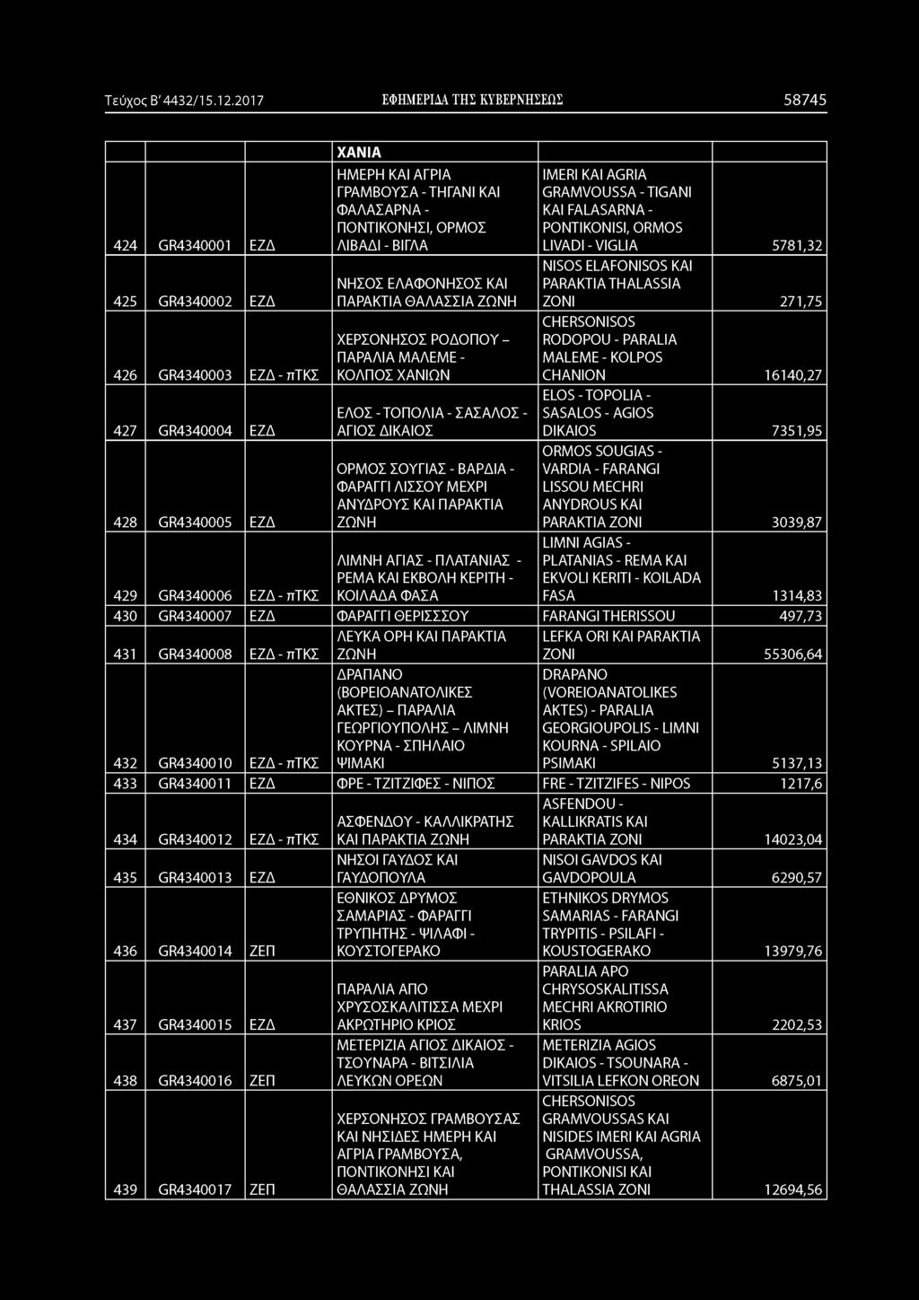 Τεύχος Β' 4432/15.12.