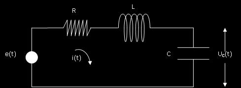 Χρήση των υπολογισμών στην απόκριση συστημάτων για μελέτη συστημάτων Παράδειγμα 2: Ηλεκτρικό κύκλωμα RLC Δ.Ε.