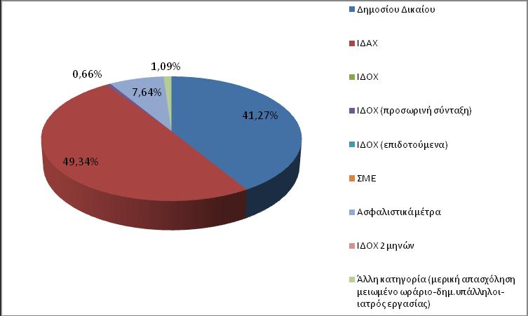 ΔΙΑΓΡΑΜΜΑ Δ.