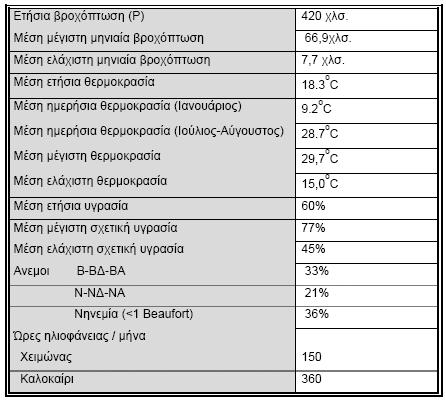 ΠΙΝΑΚΑΣ Β.