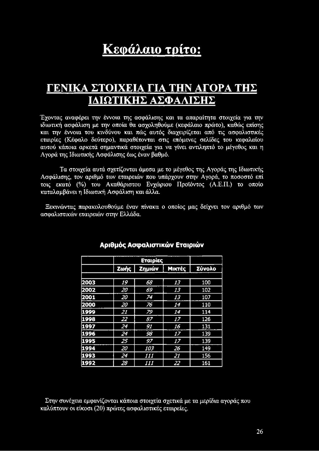 αρκετά σημαντικά στοιχεία για να γίνει αντιληπτό το μέγεθος και η Αγορά της Ιδιωτικής Ασφάλισης έως έναν βαθμό.