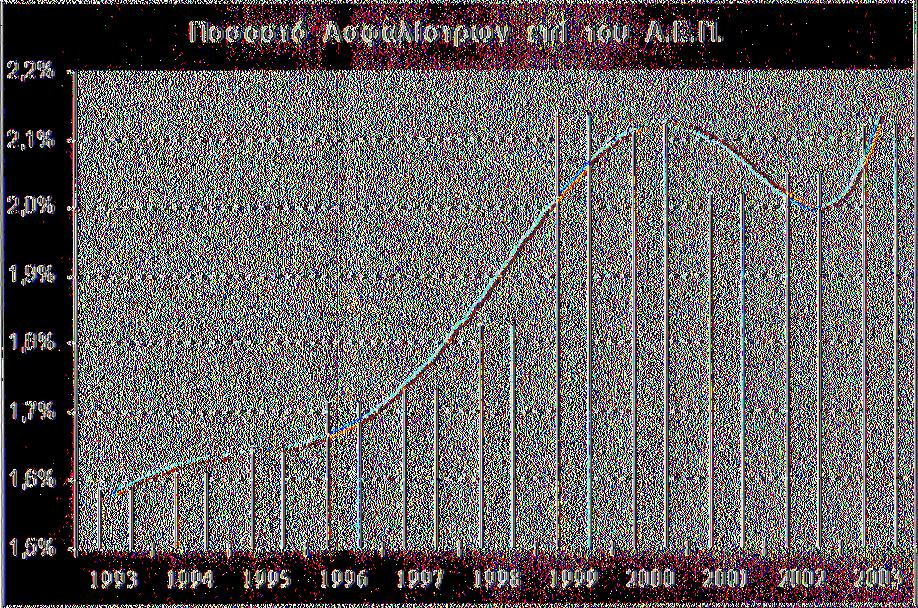 027,0 2,11% 1994 1.632,4 70.384,8 2,32% 1995 1.984,9 78.895,1 2,52% 1996 2.431,4 87.850,6 2,77% 1997 2.955,1 97.