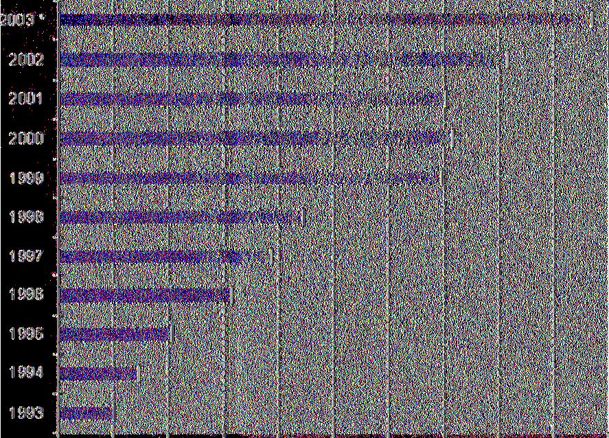 180 200 220