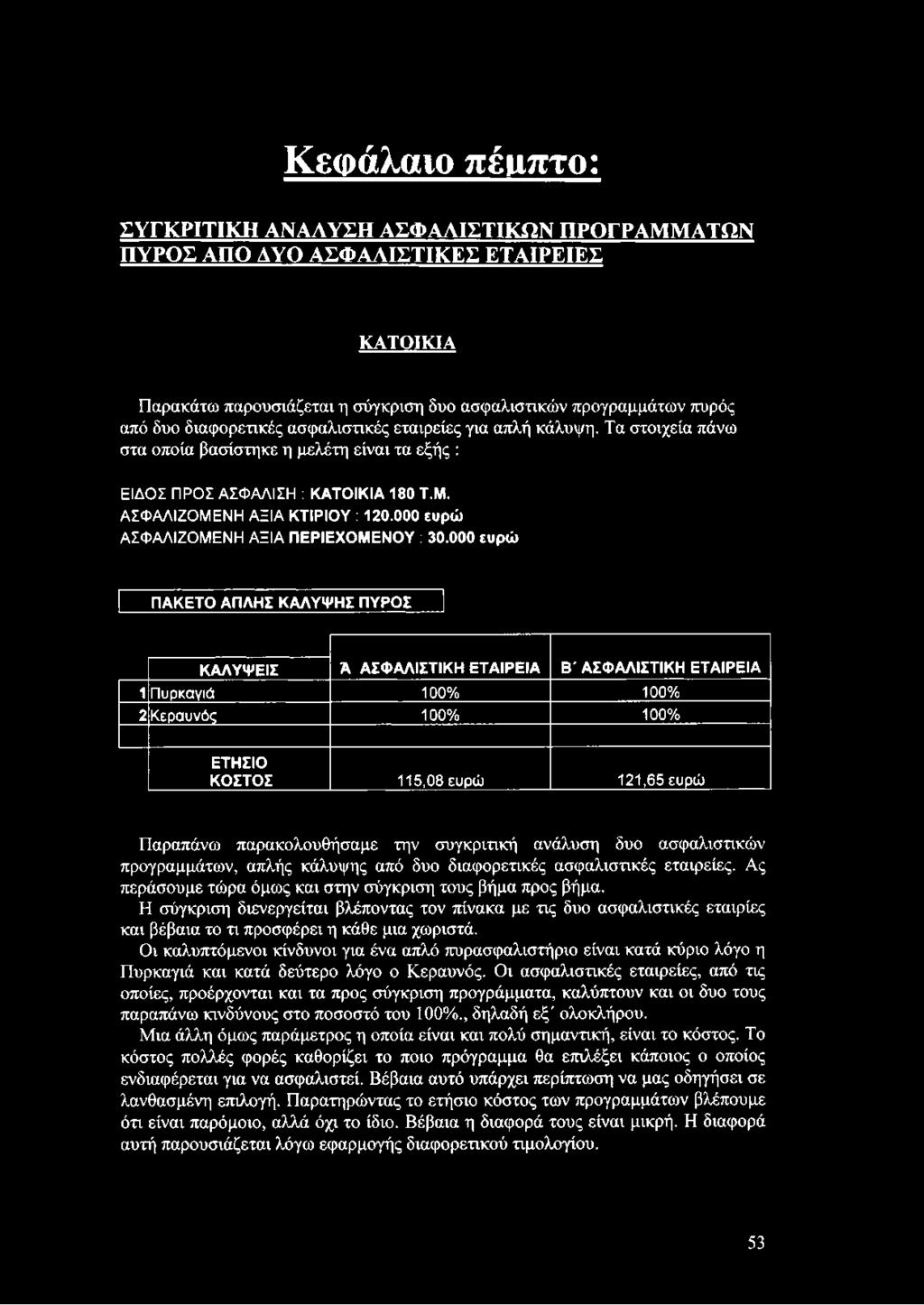 000 ευρώ ΑΣΦΑΛΙΖΟΜΕΝΗ ΑΞΙΑ ΠΕΡΙΕΧΟΜΕΝΟΥ : 30.