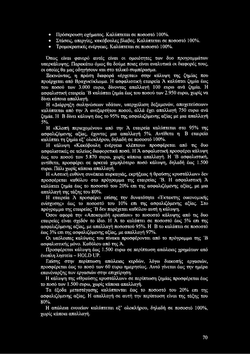 Ξεκινώντας, η πρώτη διαφορά «έρχεται» στην κάλυψη της ζημίας που προέρχεται από Βραχυκύκλωμα. Η ασφαλιστική εταιρεία Ά καλύπτει ζημία έως του ποσού των 3.