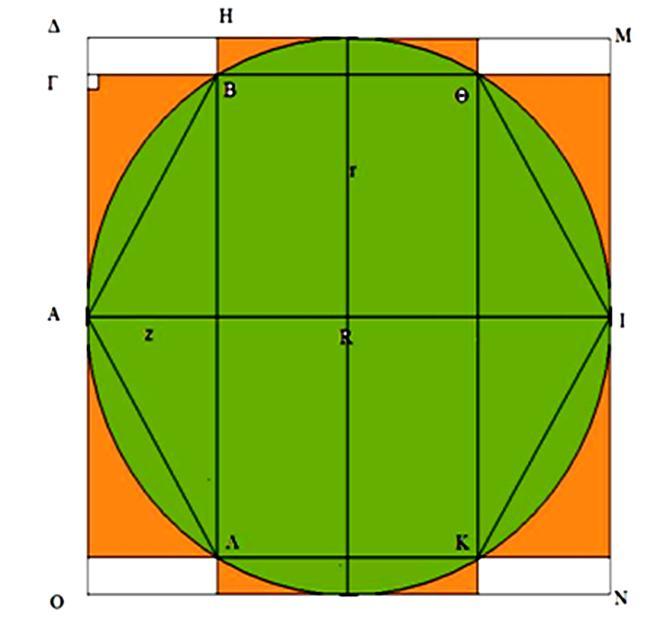 Σχήμα 7.11 Σχετική παράσταση της λειτουργίας ψεκαστικού (τρόπος κάλυψης του αγρού με ψεκαστικό, χωρίς έλεγχο διανομής τμημάτων του) σε αγρό τριγωνικού σχήματος ΑΒΓ. Σχήμα 7.