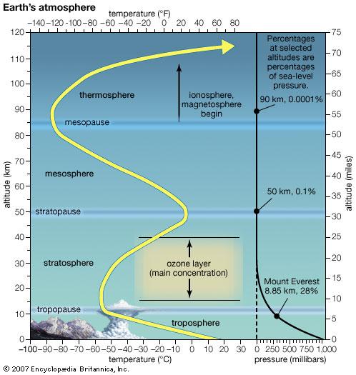 Capitolul 2: Baze climatice și fiziologice [0F] Figura 2.