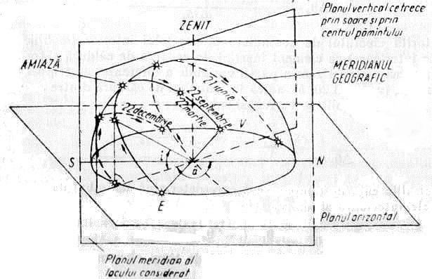 presiune parțială în ianuarie; 4 - martie; 5 - mai; 6 - iulie-septembrie; 7 - octombrie; 8 - noiembrie; 9 - umiditatea relativă; 10 - presiunea vaporilor.