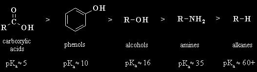 العوامل اتي تؤثر على ثبات االساس المرافق - A: الكهرسلبية Electronegativity :عند مقارنة ذرات نفا الدور في الجدول الدوري فان انيون الذذرة االكثذر كهرسلبية في االساس المرافقهو االودر على استقبال الشحنة