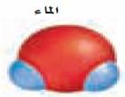 2 تصف كيفية تكون الرابطة التساهمية األحادية. الرابطة التساهمية 1 4 الصف كيمياء المادة Single Covalent Bonds تقويم ختامي للدرس األحادية 2 اسم الطالب.