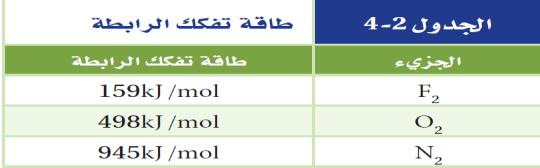 .. في الجزيء تتجاذب النوى مع اإللكترونات وتتنافر النوى مع النوى األخرى كما تتنافر اإللكترونات مع اإللكترونات األخرى أيضا. يمكن كسر الرابطة التساهمية عندما يختل... بين قوى التجاذب والتنافر. اختالف في.
