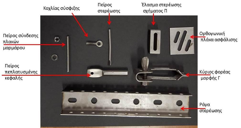 απομειώνοντας τις δοθείσες χαρακτηριστικές τιμές του υλικού με τον συντελεστή aexp, ο οποίος λαμβάνει υπόψη τις κλιματικές επιρροές στην αντοχή του φυσικού λίθου, και με τον συντελεστή ασφαλείας