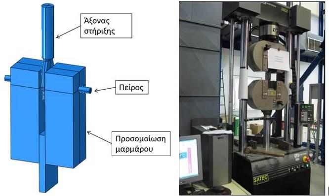 Στο Σχήμα 5β δίνονται τα διαγράμματα τάσεων παραμορφώσεων των τριών δοκιμίων. (α) (β) Σχήμα 8. (α) Πειραματική διάταξη και (β) Διάγραμμα τάσεων παραμορφώσεων δοκιμίων 4.