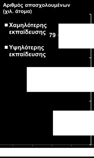 TEYXΟΣ 82 88 216 Φεβρουαρίου Μαρτίου 2017 2017 Περισσότερη βιομηχανία για περισσότερες και καλύτερες θέσεις εργασίας!