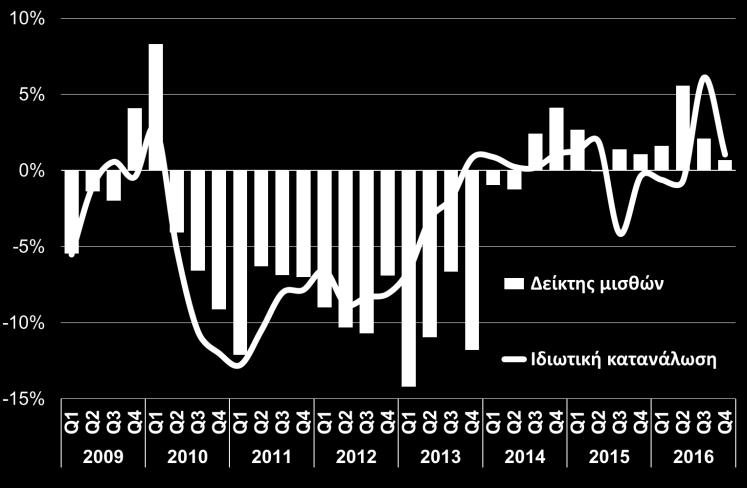 2017) να χρησιμοποιηθούν για την κατάρτιση του εν λόγω συντελεστή, επειδή αυτός αποκλίνει από τον δείκτη κόστους εργασίας.