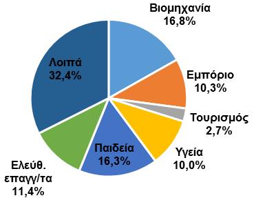 παραγωγικές διαδικασίες είναι εξίσου σύγχρονες και τεχνολογικά προηγμένες, όπως συμβαίνει και στο εξωτερικό.
