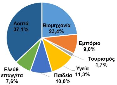 περιορισμένη.