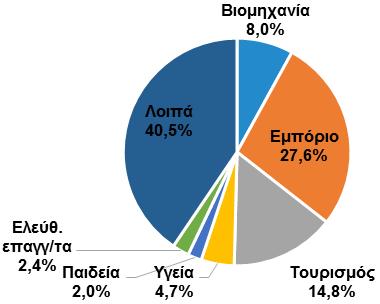 νοσοκόμοι, προσωπικό γηροκομείων, κοκ).
