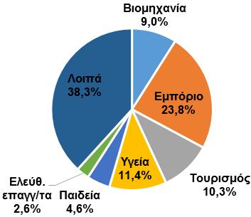 προσοδοφόρα.