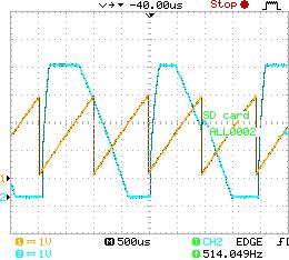 Ustaljeno stanje četverostruke periode (4P) 8,3 V < E < 8,4 V E=8,3 V Kanal