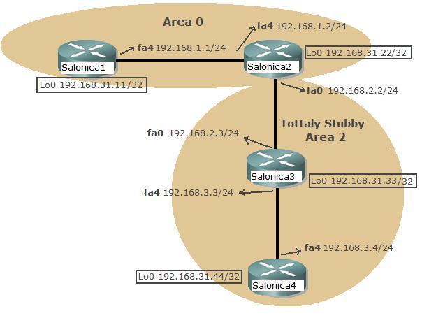 7.1 Σενάριο Άσκησης Σε αυτήν την άσκηση θα βελτιστοποιηθεί η δρομολόγηση OSPF. Για τον σκοπό αυτό θα πραγματοποιηθούν διαφορετικές Περιοχές σε διαφορετικά τμήματα δικτύων (multiarea OSPF).