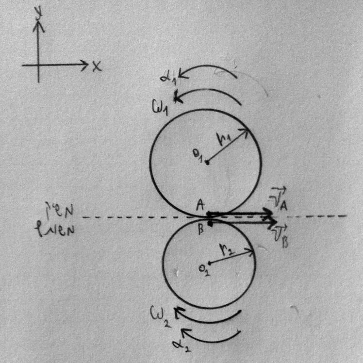 מקרה פרטי שני גלגלים בעלי משיק משותף, מסתובבים ללא החלקה ω 1 = (0,0, ω 1 ) v O1 = (0,0,0) v A = (v Ax,0,0) = (ω 1 r 1, 0,0) a A = (a At, a An, 0) = (α 1 r 1, ω 2 1 r 1,0) ω 2 = (0,0, ω 2 ) v O2 =