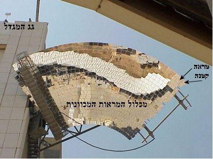 א' קיום שטחים פתוחים בהם ניתן להקים את המגדל ושדה המראות. נצילות וכמות האנרגיה המתקבלת.