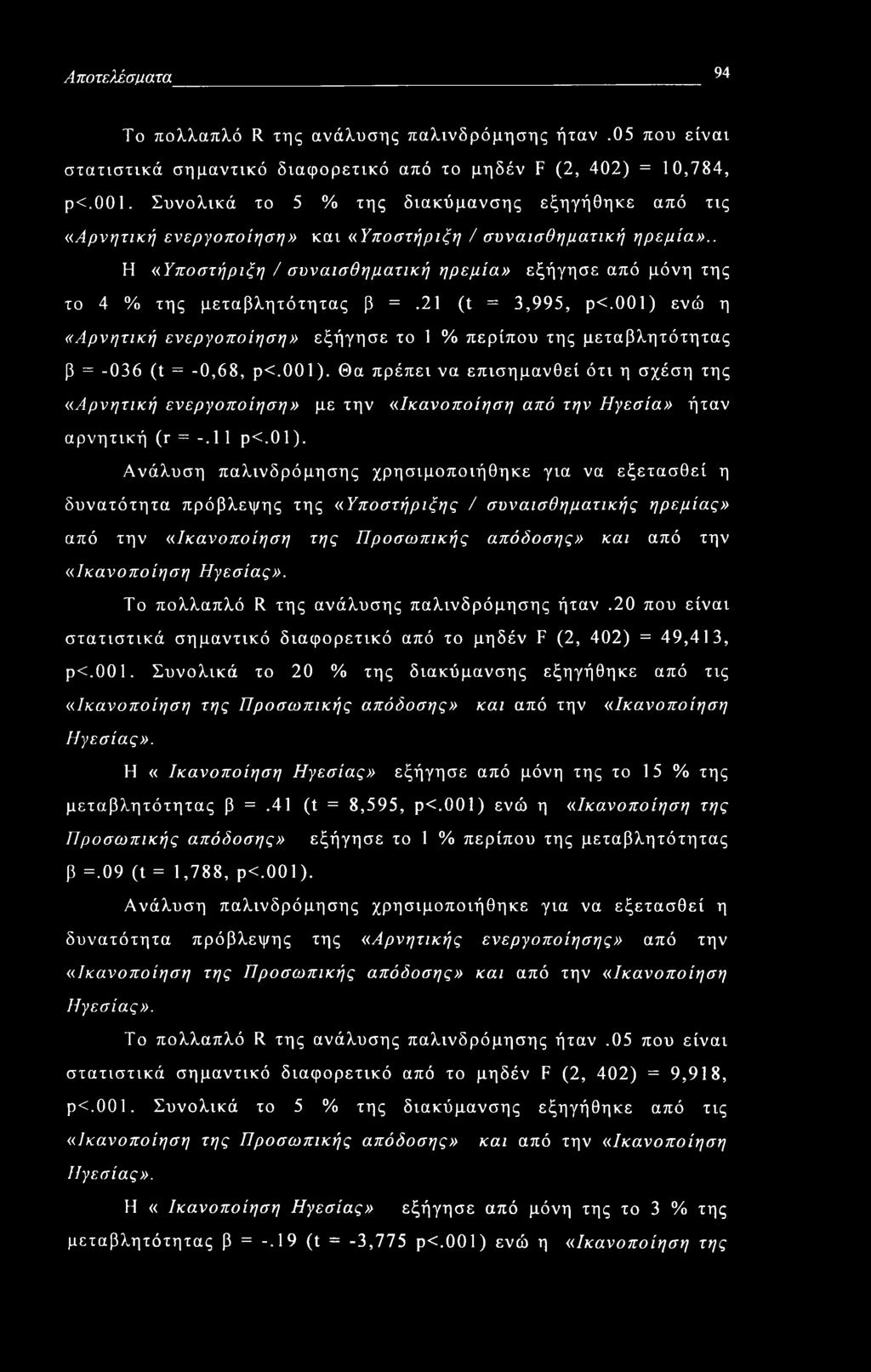 . Η «Υποστήριξη / συναισθηματική ηρεμία» εξήγησε από μόνη της το 4 % της μεταβλητότητας β =.21 (t = 3,995, ρ<.