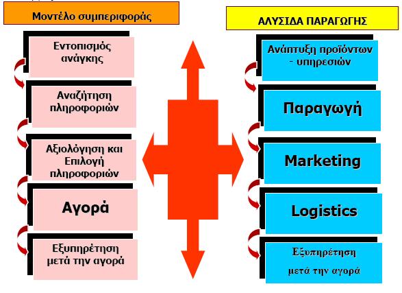 4.5 Συμπεράσματα Συνεπώς, η ανάπτυξη του Web 2.