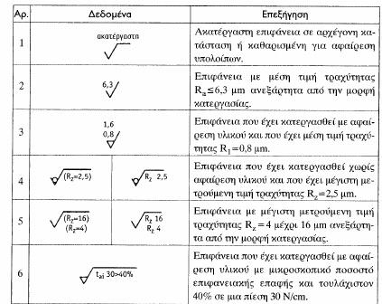 15 ΠΟΙΟΣΗΣΑ ΔΠΙΦΑΝΔΙΑ/ΚΑΣΑΥΩΡΗΗ/ ΠΑΡΑΓΔΙΓΜΑΣΑ Παξαδείγκαηα θαηαρώξεζεο