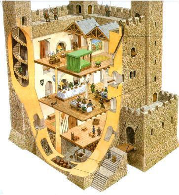 Το κτήριο είναι περισσότερο η κατοικία του φεουδάρχη παρά οχυρό ἤ φρούριο.