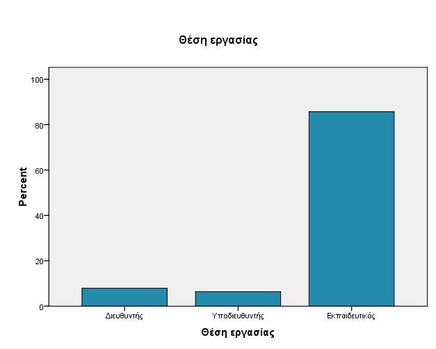 Γηαπηζηψλνπκε φηη νη δηεπζπληέο ησλ ιπθείσλ ηνπ λνκνχ Ησαλλίλσλ ηελ πεξίνδν 2008-2009 δε δηαζέηνπλ κεγάιε εκπεηξία ζηε δηεχζπλζε ηνπ