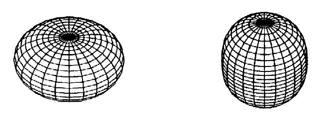 U intrinsičnom sustavu jezgre (1,2,3), aksijalno simetrična deformacija opisana je s dvije nezavisne varijable: + 3 Eulerova kuta koji opisuju orijentaciju jezgre u