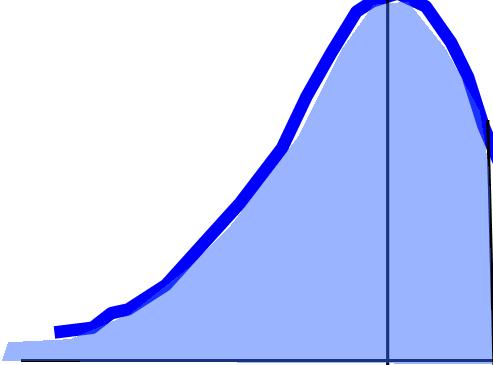ΡΥΘΜΙΣΗ ΚΑΤΑΝΟΜΩΝ Κανονική κατανομή Σε δείγμα τιμών Χiμε μέση τιμή μ και τυπική απόκλιση σ ηπαράμετρος z=(xi-μ)/σ ακολουθεί κανονική
