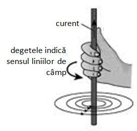 Enunţ: O sursă poate transfera unui circuit putere axiă dacă rezistenţa circuitului exterior este egală cu rezistenţa internă a sursei..6.